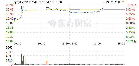 擒牛网 天然气概念持续走高 东方环宇等多股涨停