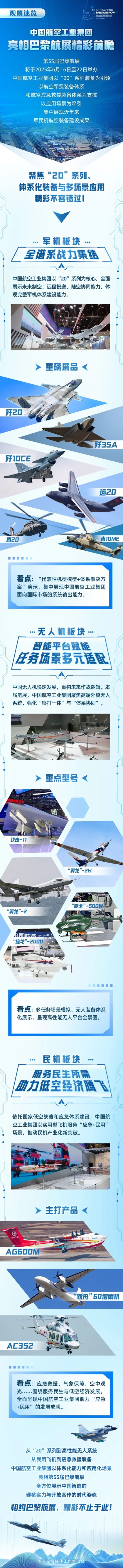 宝盈国际 中国航空工业集团公布2025巴黎航展阵容，歼-20、运-20领衔
