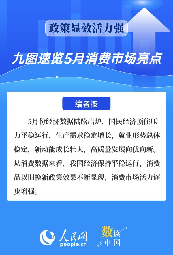 科云汇 数读中国 政策显效活力强 九图速览5月消费市场亮点